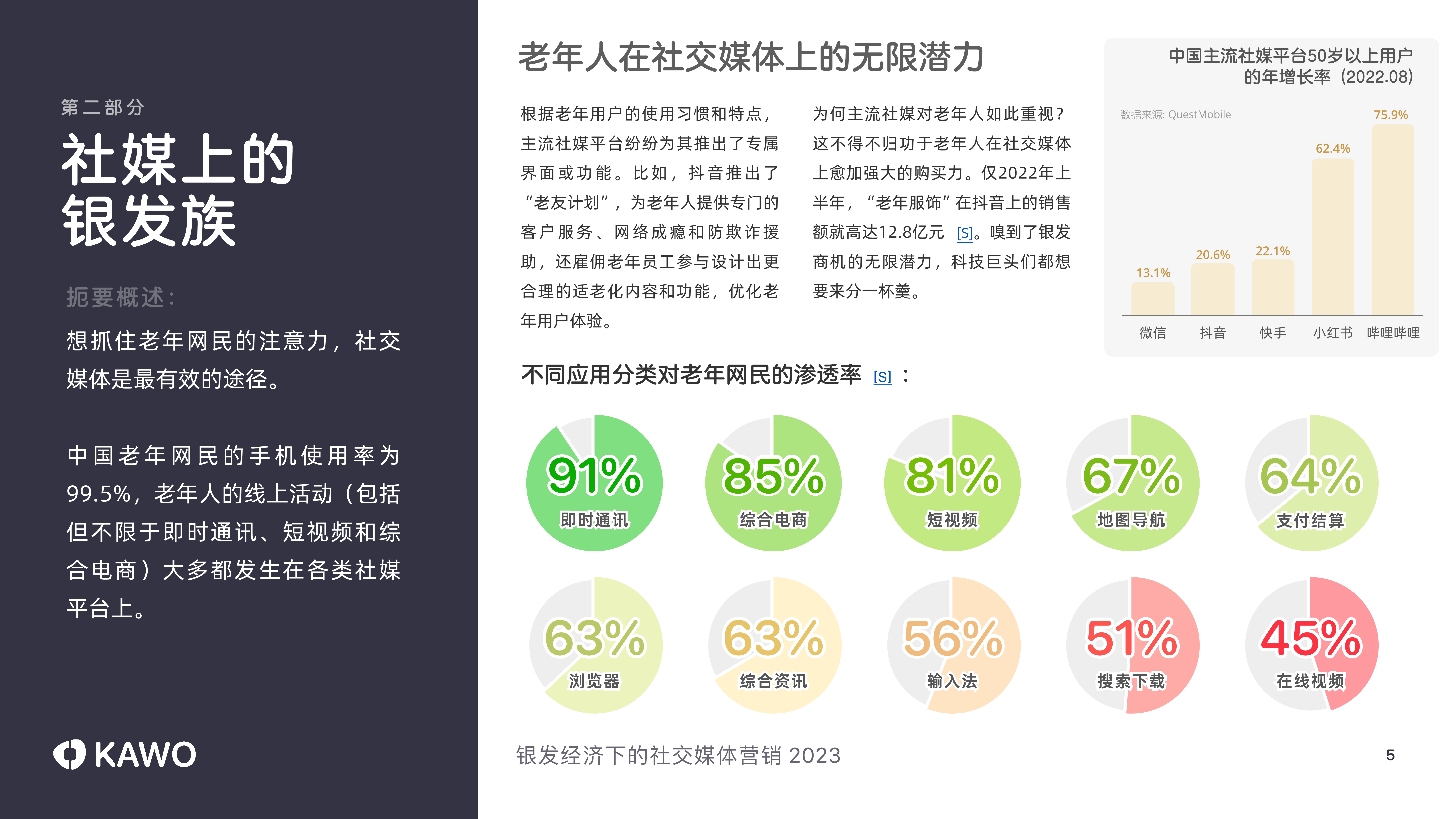 科握:2023银发经济下的社交媒体营销